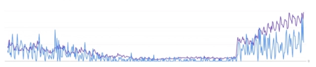 Convectronics Google Search Console Statistics